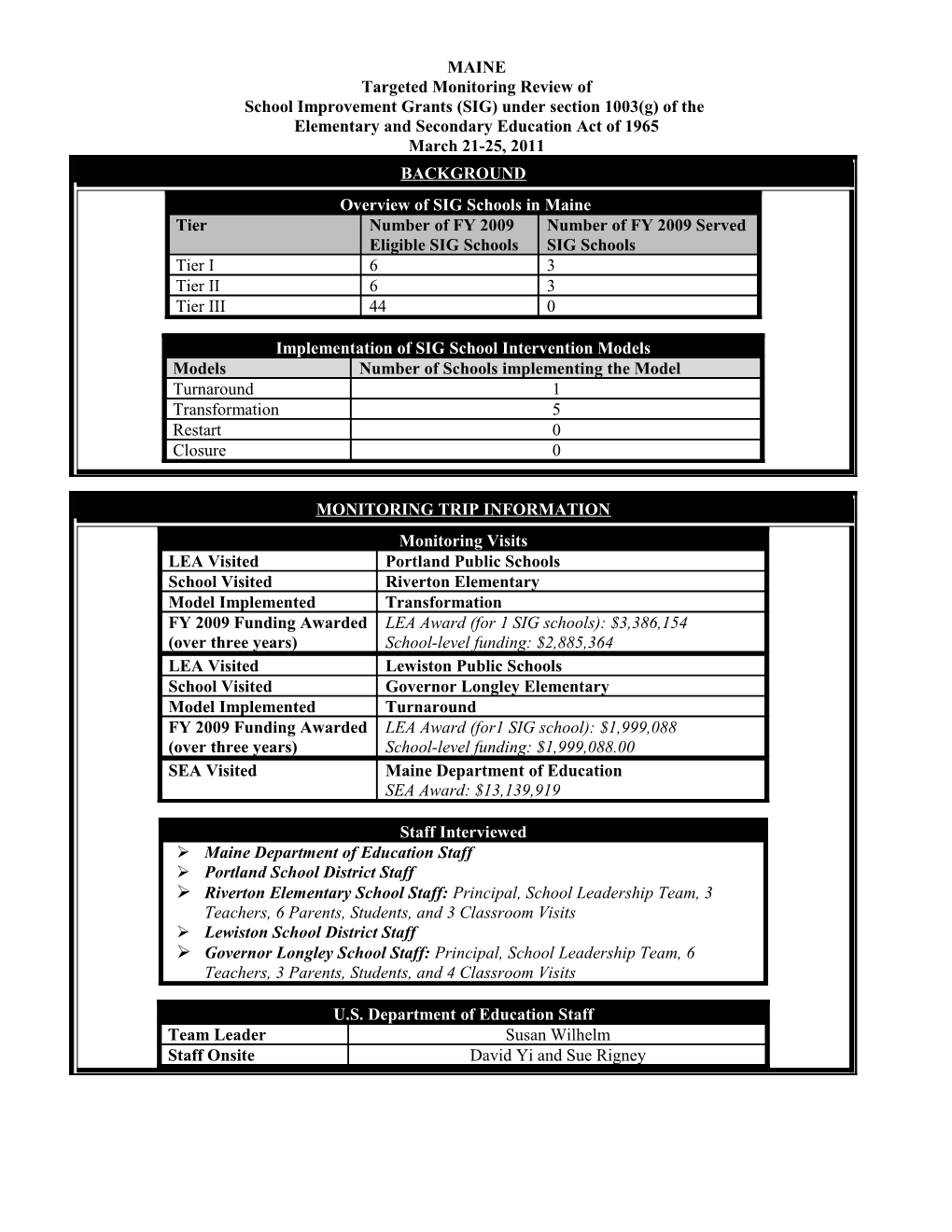 Maine SIG Monitoring Review 5-2011 (WORD)