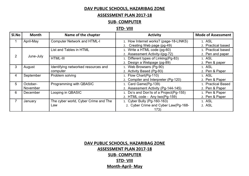 Dav Public Schools, Hazaribag Zone Assessment Plan 2017-18