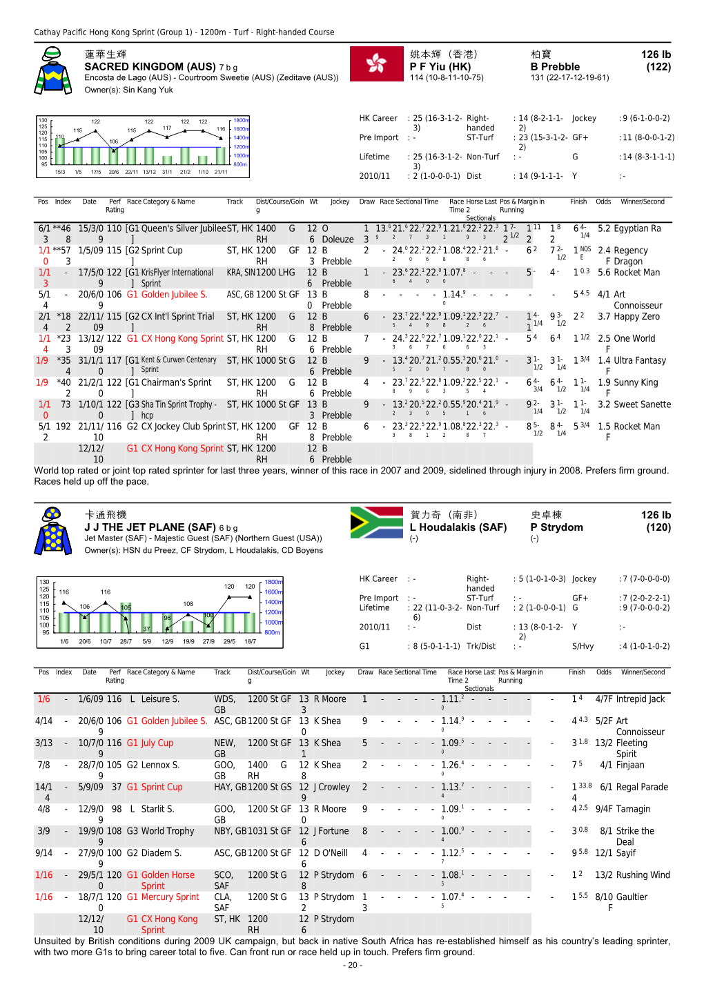 Cathay Pacific Hong Kong Sprint (Group 1) - 1200M - Turf - Right-Handed Course