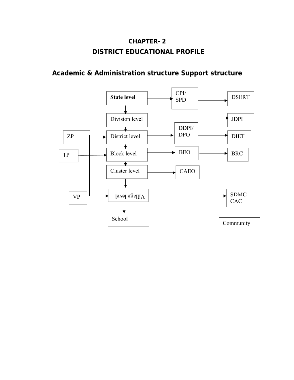 Academic & Administration Structure Support Structure