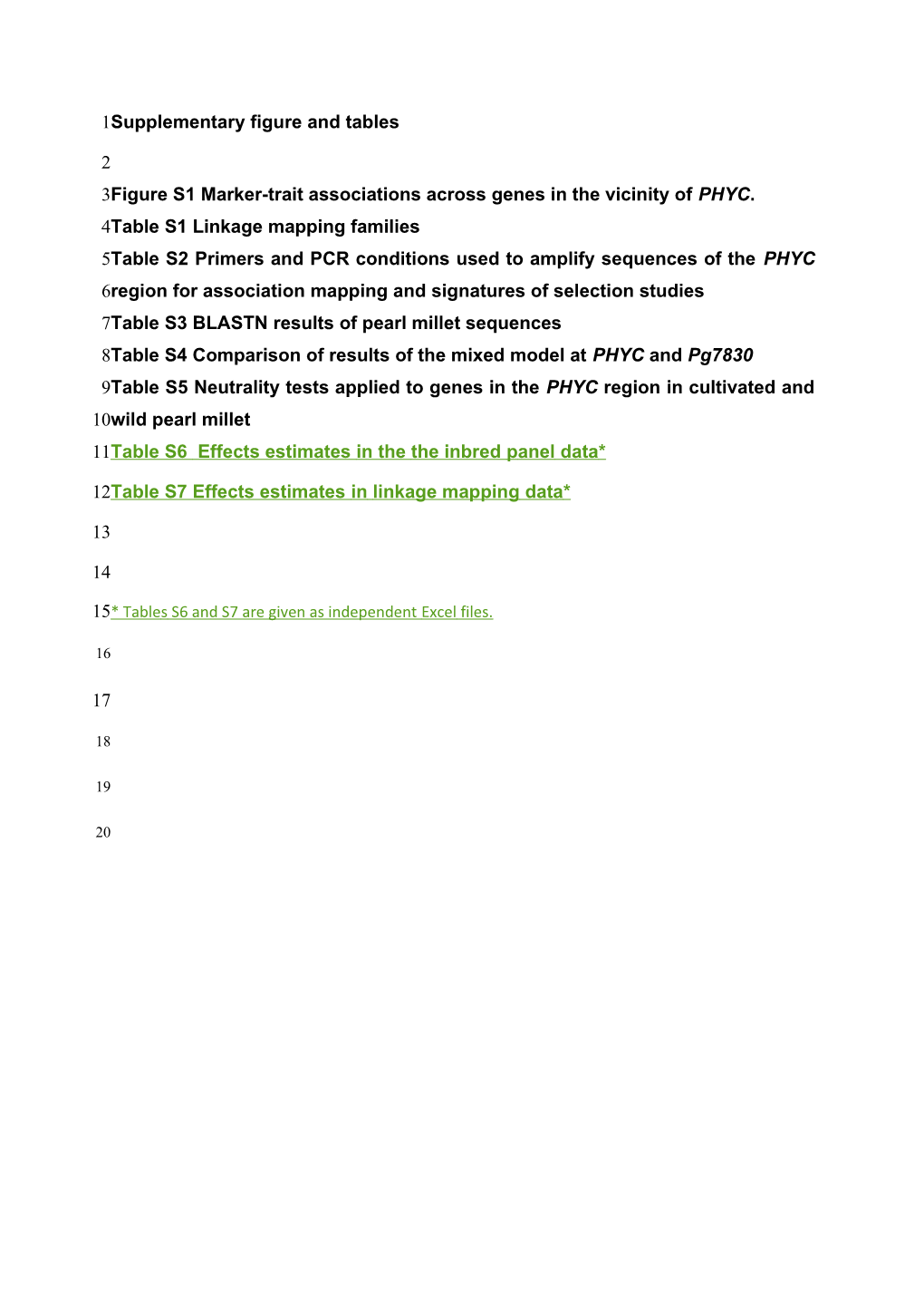 Supplementary Figure and Tables