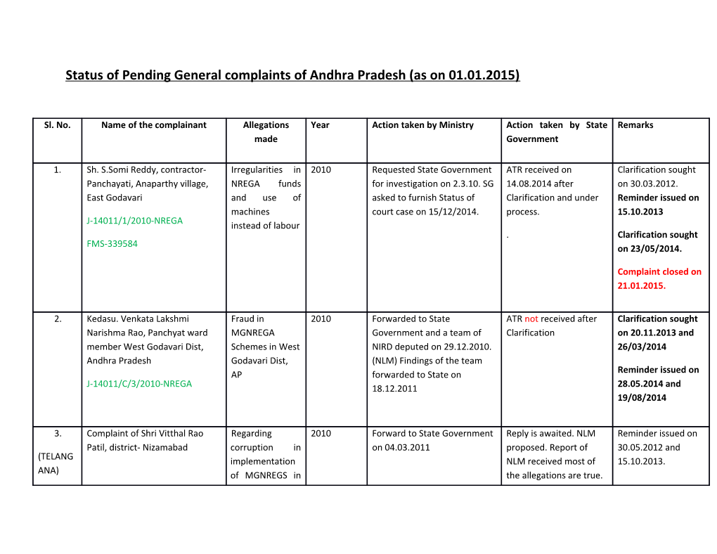 Status of Pending General Complaints of Andhra Pradesh (As on 01.01.2015)