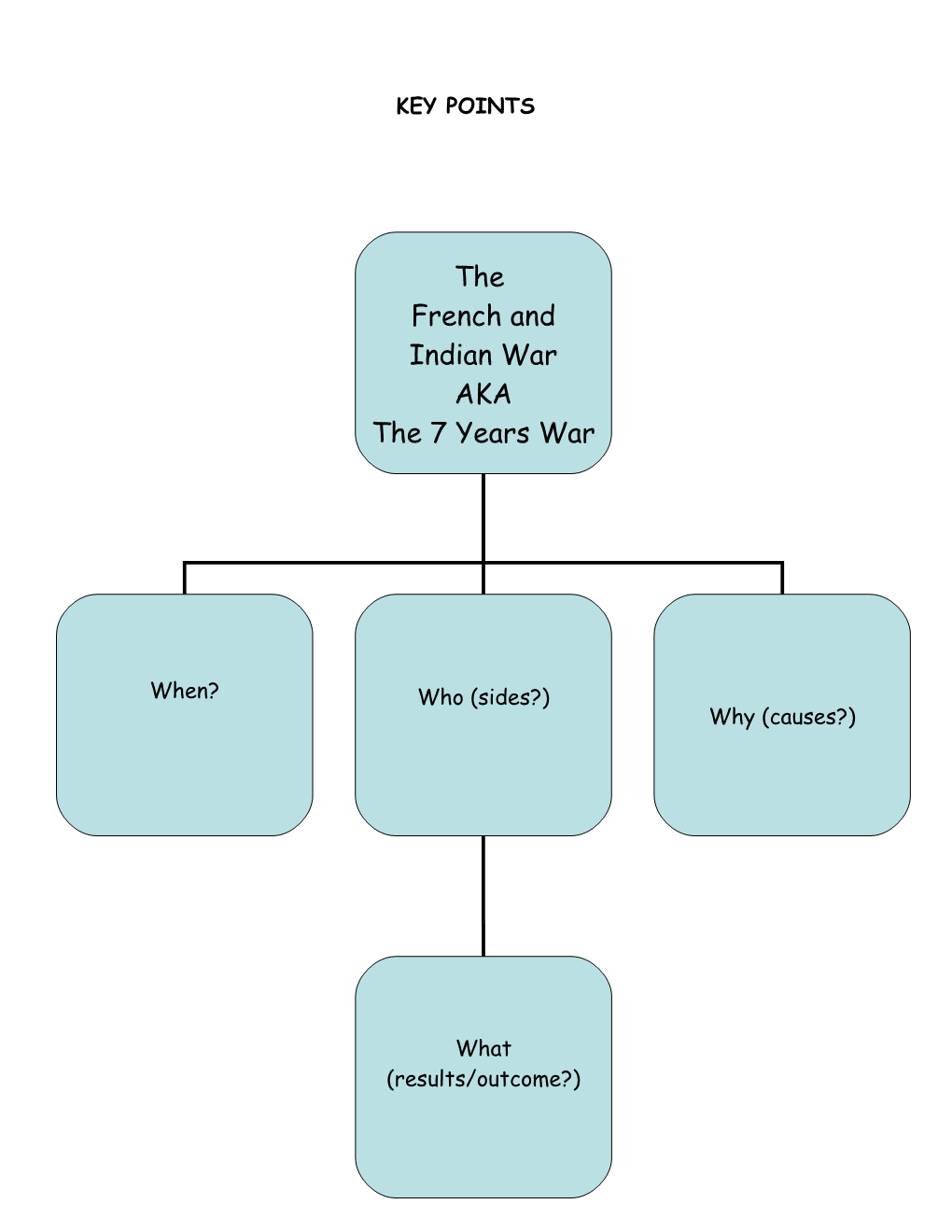 Policy Namewhat the Policy Statesdetails/Consequences