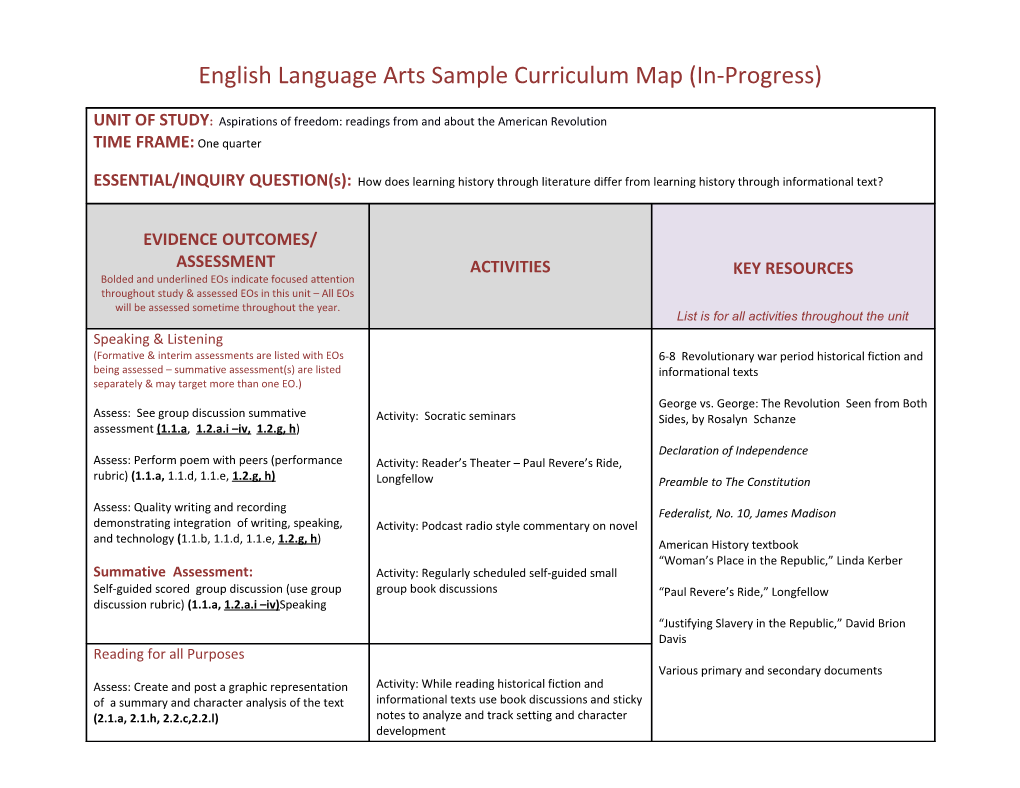 English Language Arts Sample Curriculum Map (In-Progress)