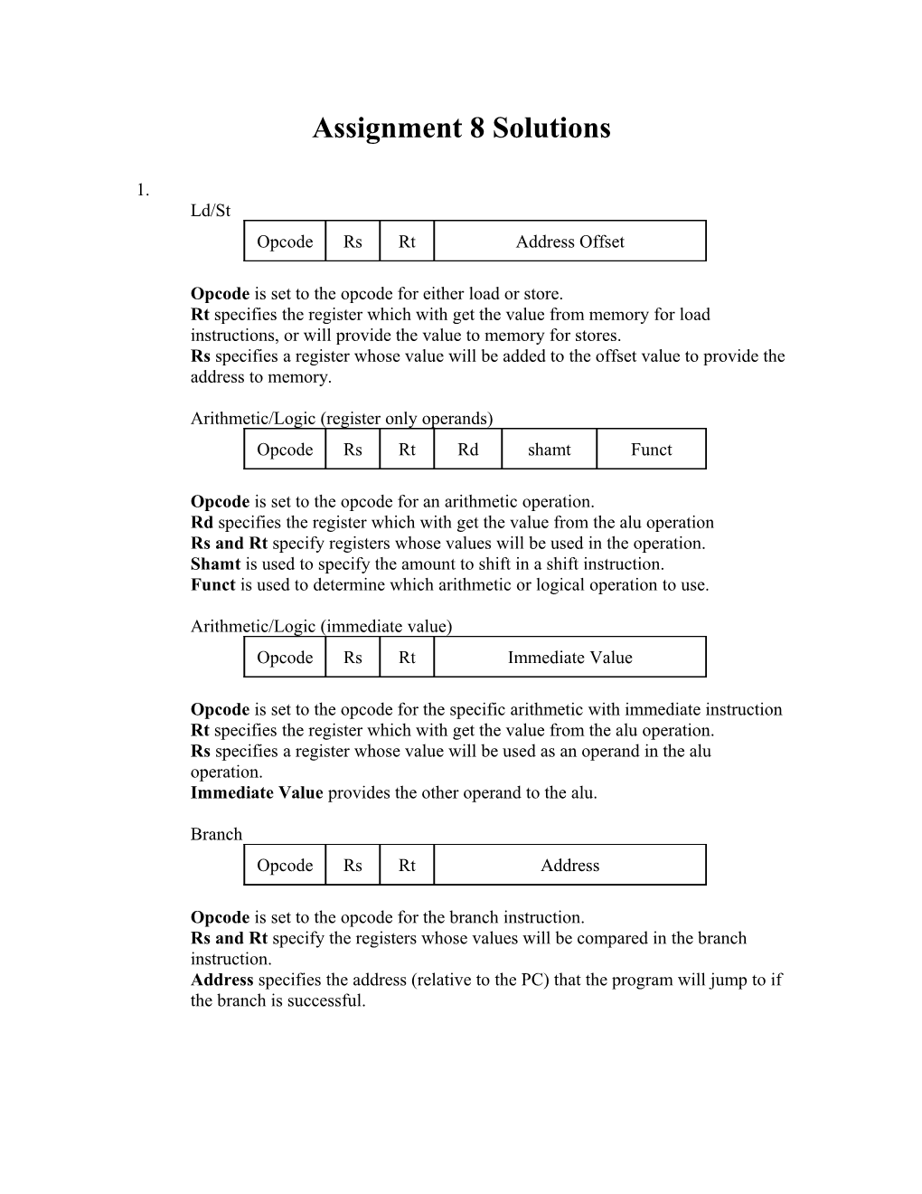 Opcode Is Set to the Opcode for Either Load Or Store