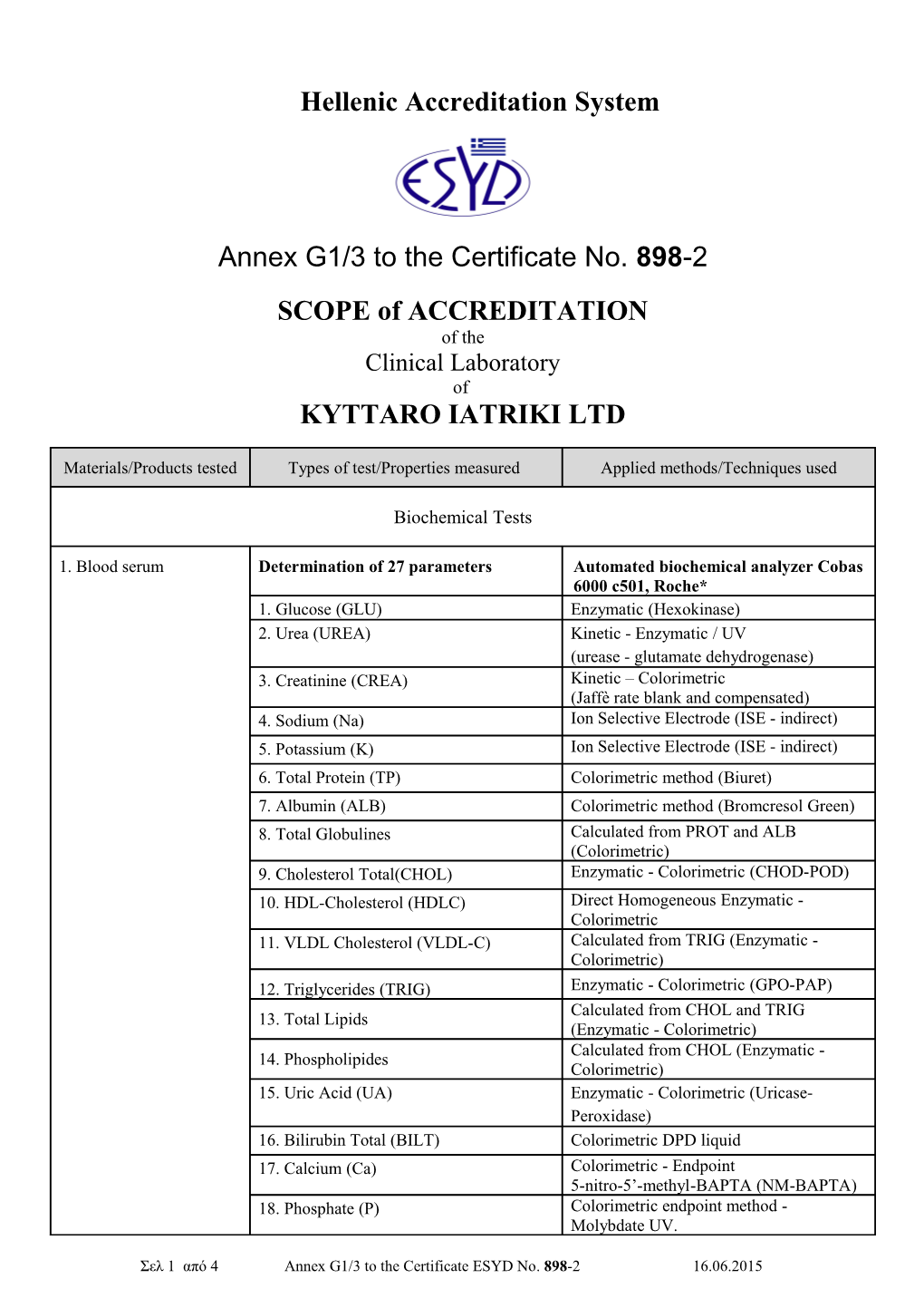 Determination of 27 Parameters