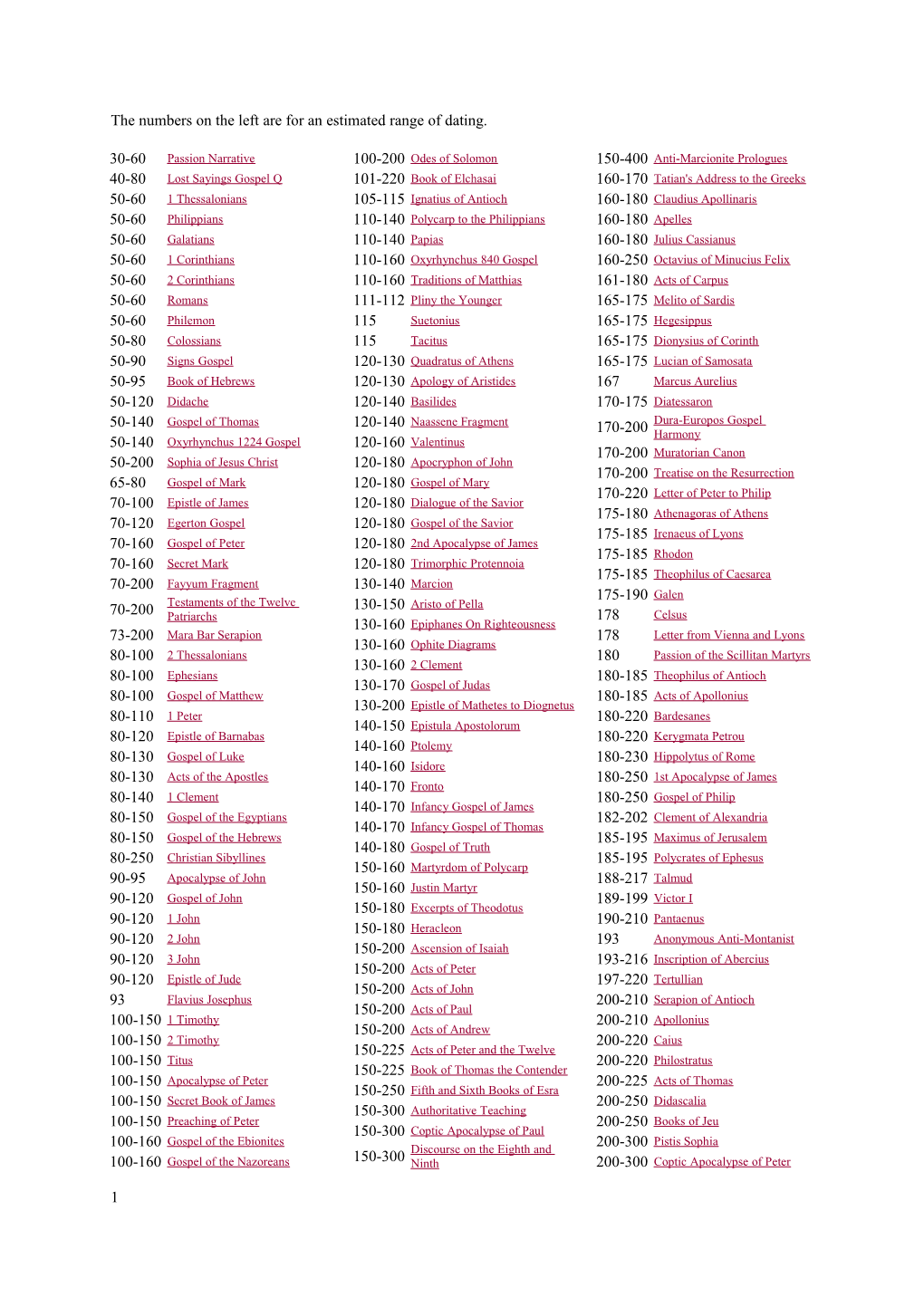 The Numbers on the Left Are for an Estimated Range of Dating