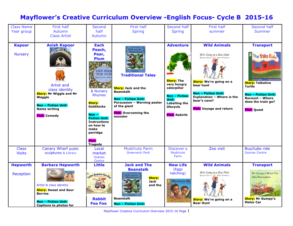Mayflower Creative Curriculum Overview 2008/9