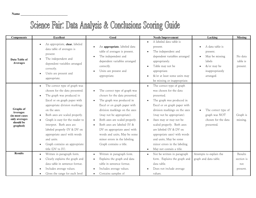 An Appropriate, Clear, Labeled Data Table of Averages Is Present