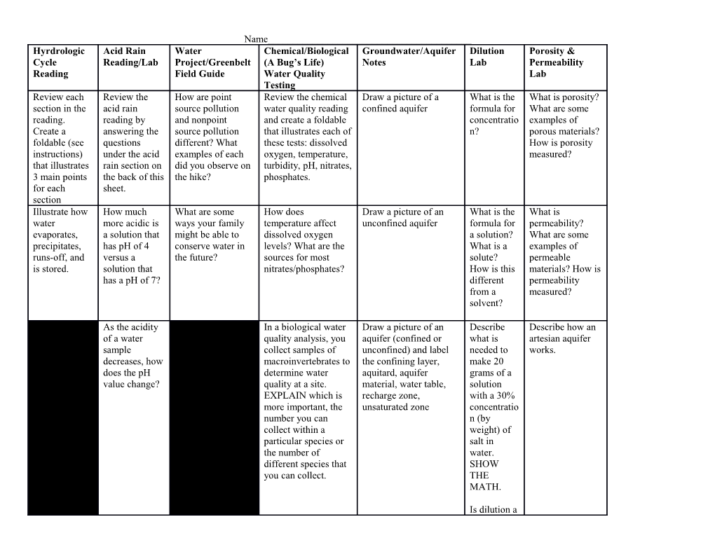 1.On the Back of This Sheet, Are Guiding Questions for You to Answer to Help in Reviewing