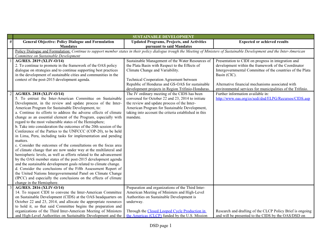 Plan De Trabajo De La Secretaria Ejecutiva Para El Deesarrollo Integral