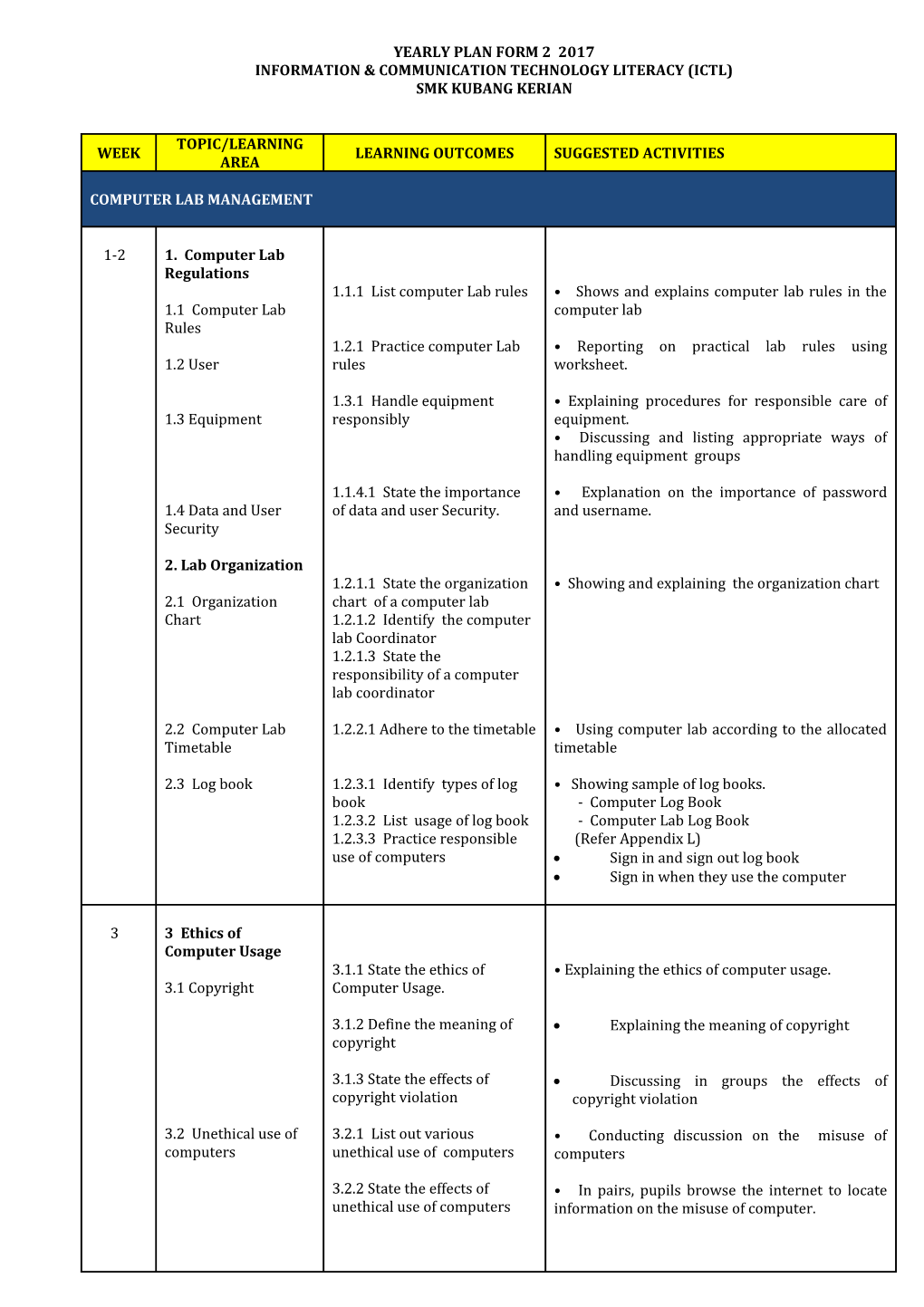 Scheme of Work 2008