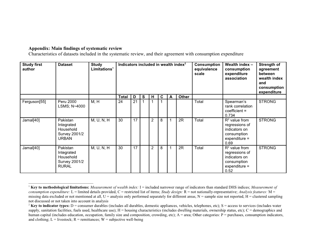 Appendix: Main Findings of Systematic Review