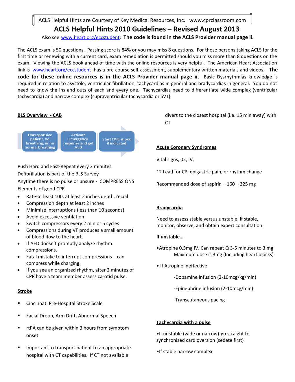 ACLS Helpful Hints 2010 Guidelines Revised August 2013