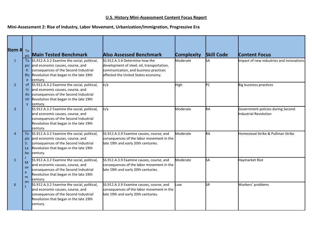 U.S. History Mini-Assessment Content Focus Report