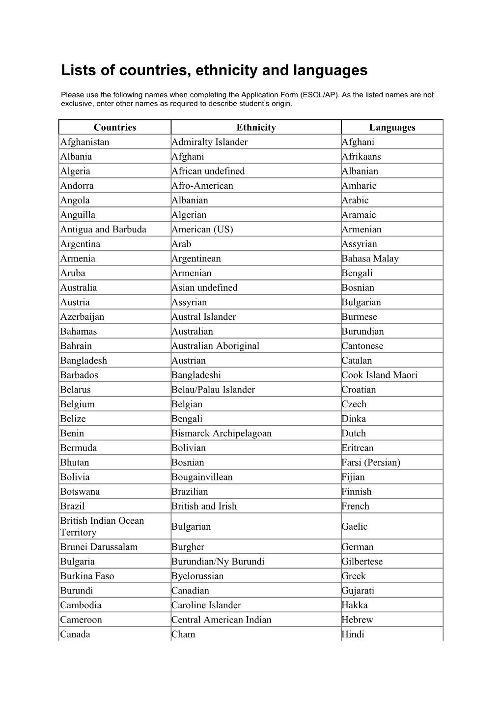 Lists of Countries, Ethnicity and Languages