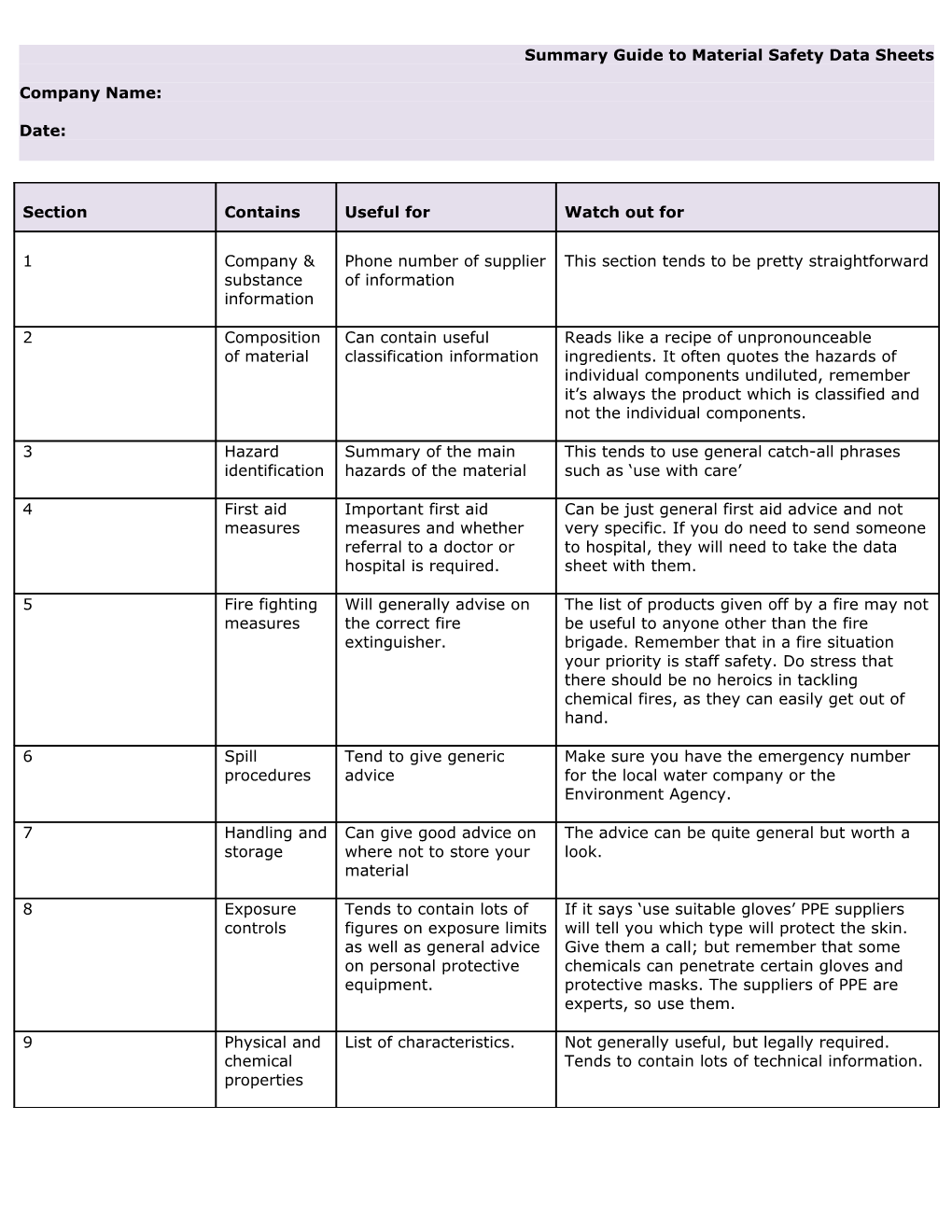 Summary Guide to Material Safety Data Sheets