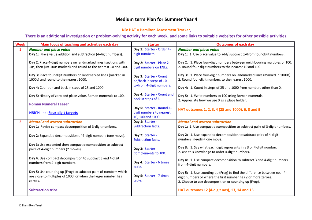 Medium Term Plan for Summeryear 4