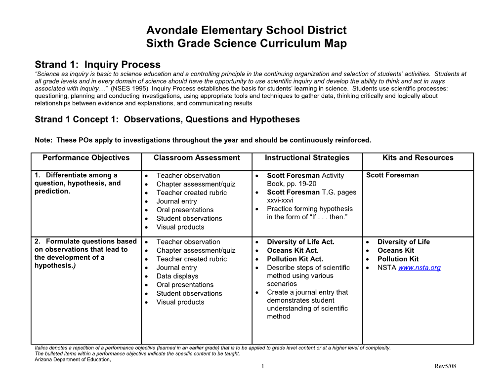 Avondale Elementary School District