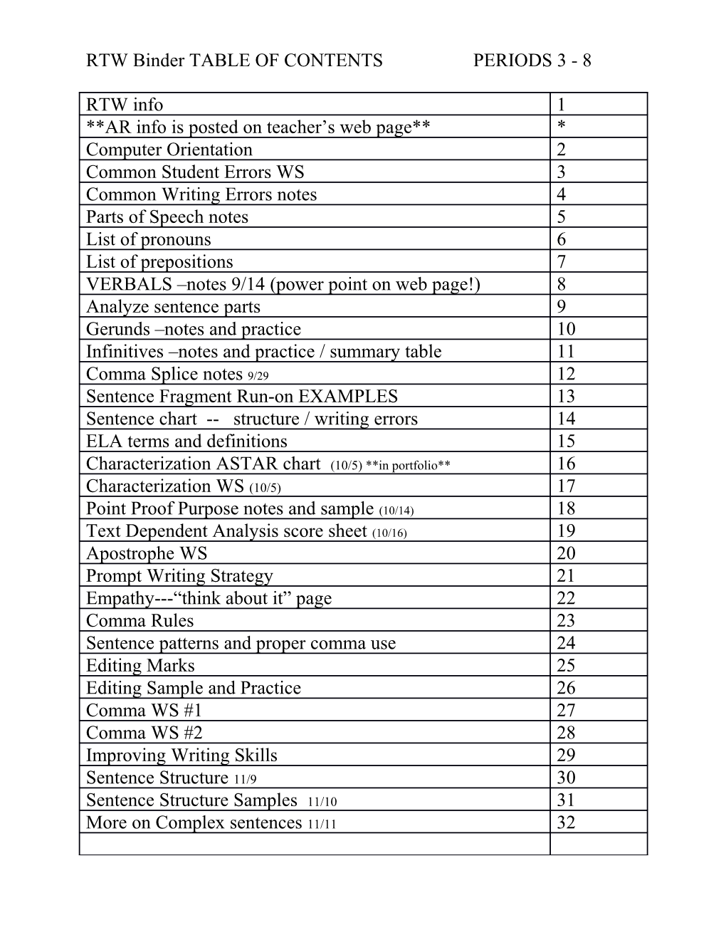 RTW Binder TABLE of CONTENTS PERIODS 3 - 8