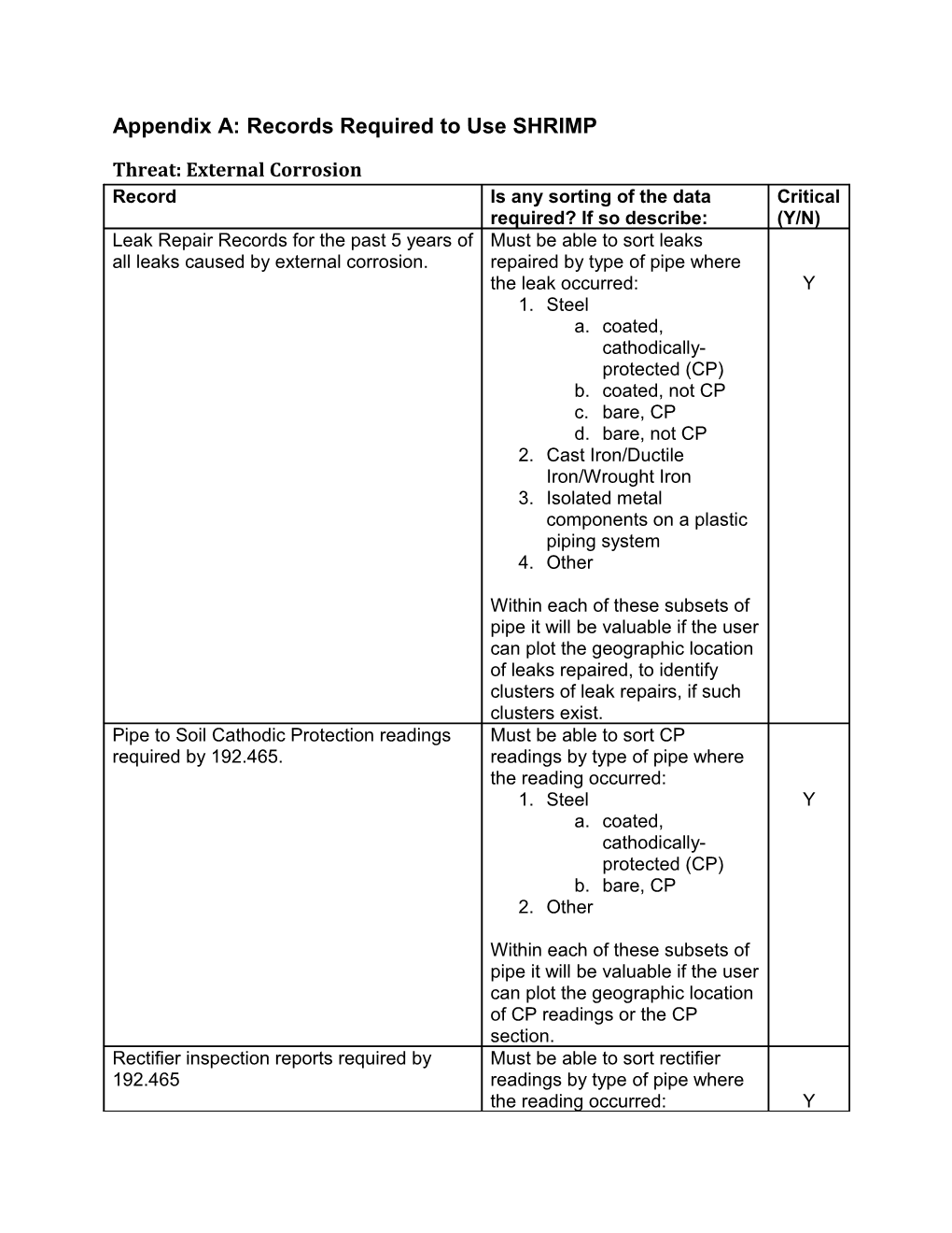 Appendix A: Records Required to Use SHRIMP