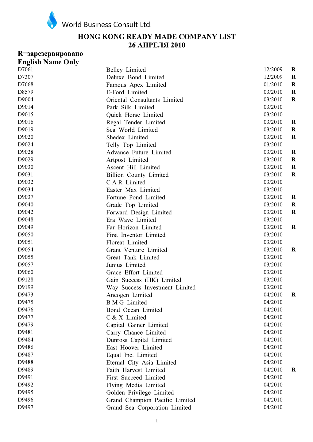 Hong Kong Ready Made Company List