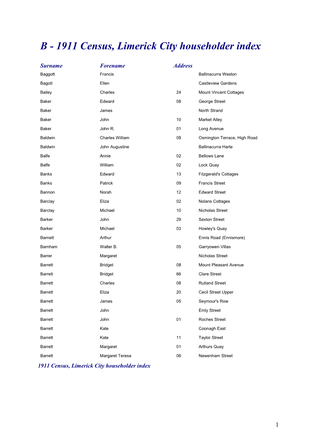 B - 1911 Census, Limerick City Householder Index