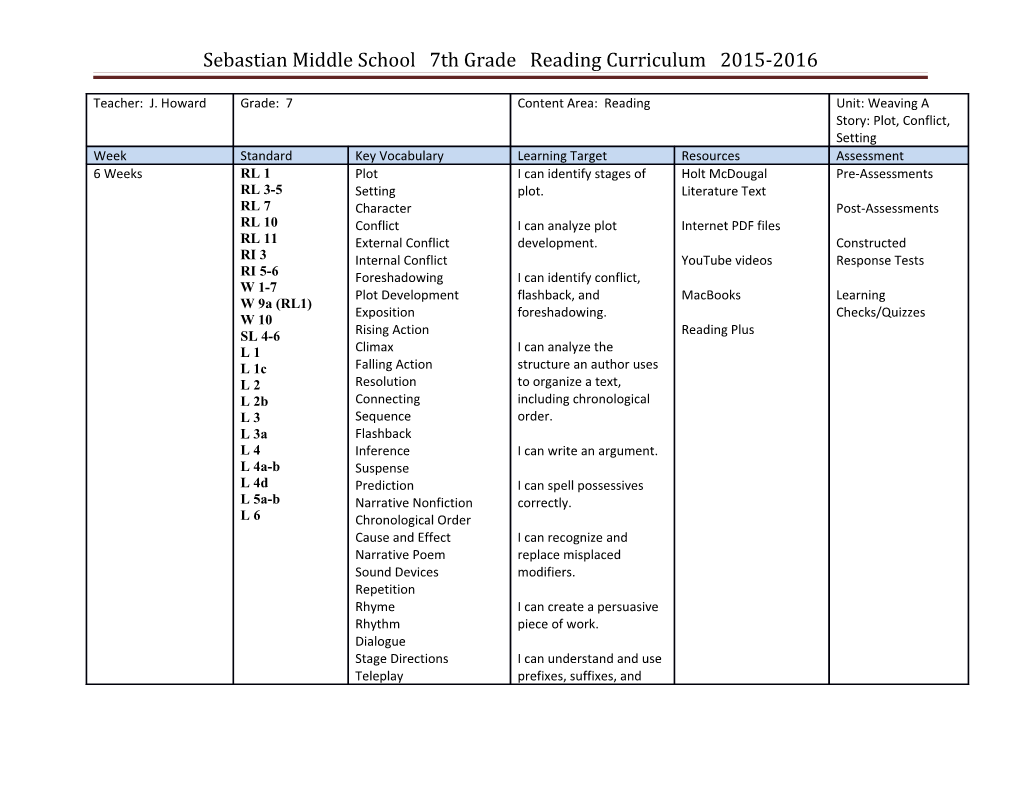 Sebastian Middle School 7Th Grade Reading Curriculum 2015-2016