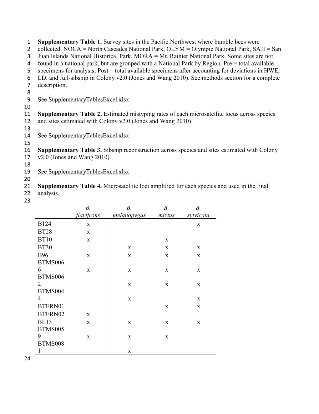 Supplementary Table 1. Survey Sites in the Pacific Northwest Where Bumble Bees Were Collected