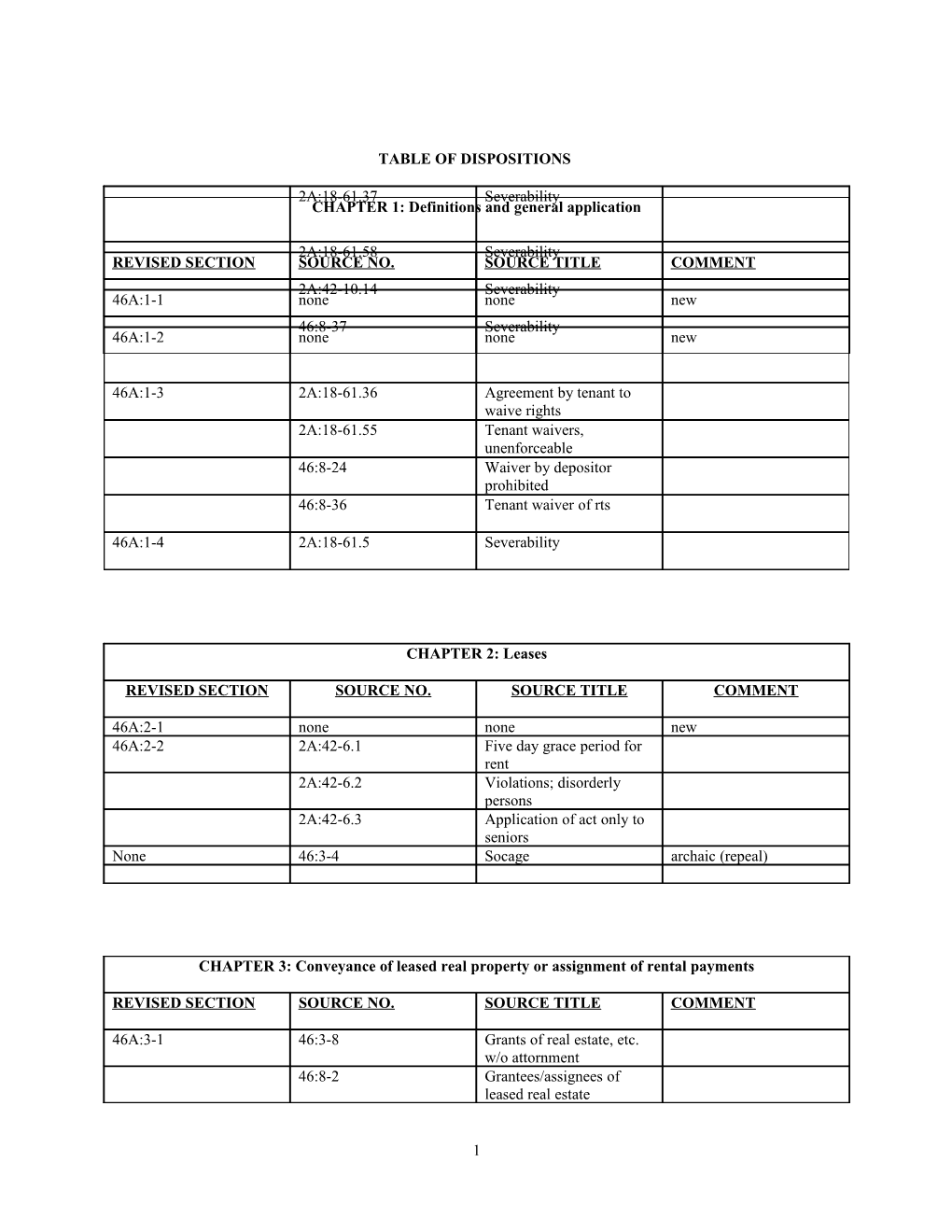 Table of Dispositions