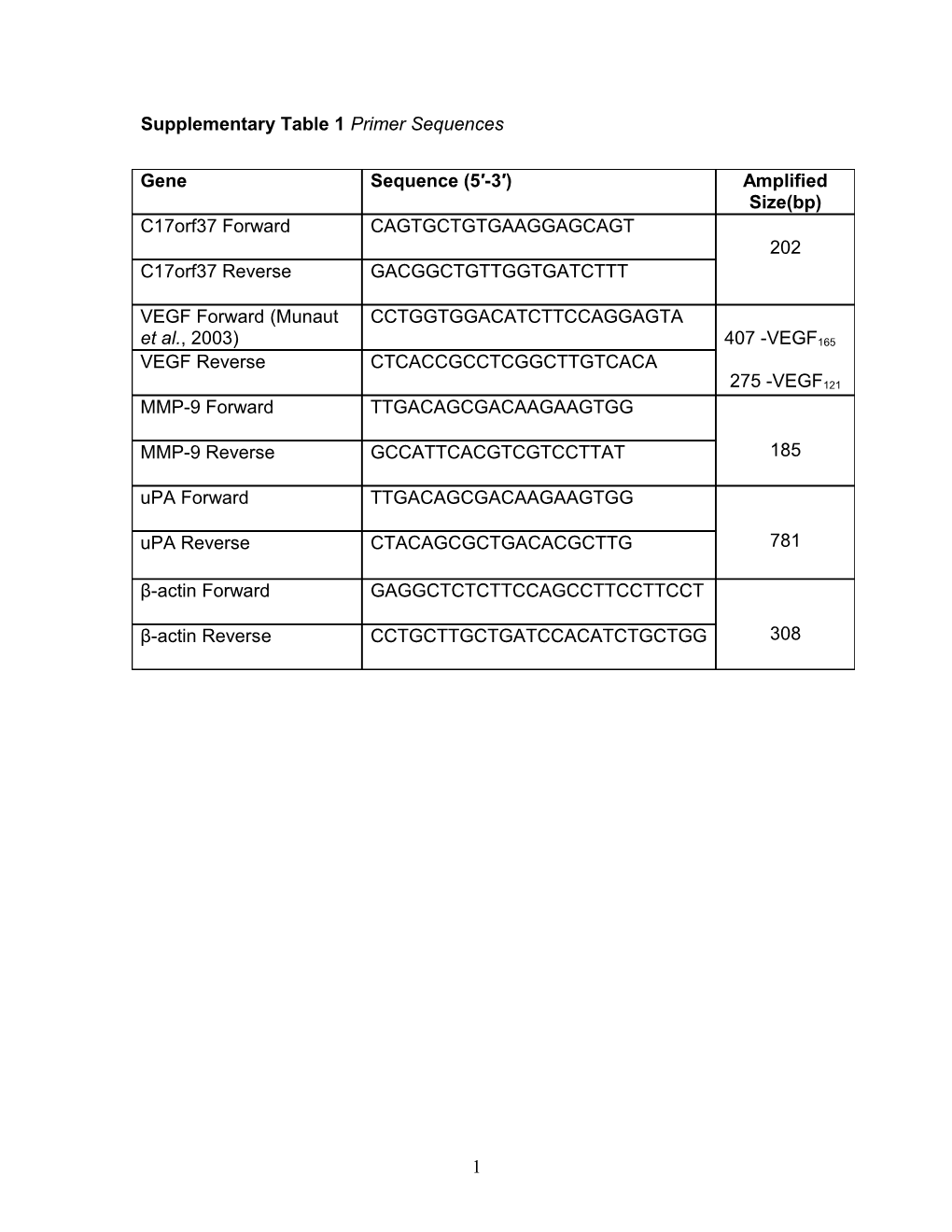 Supplementary Table1 Primer Sequences