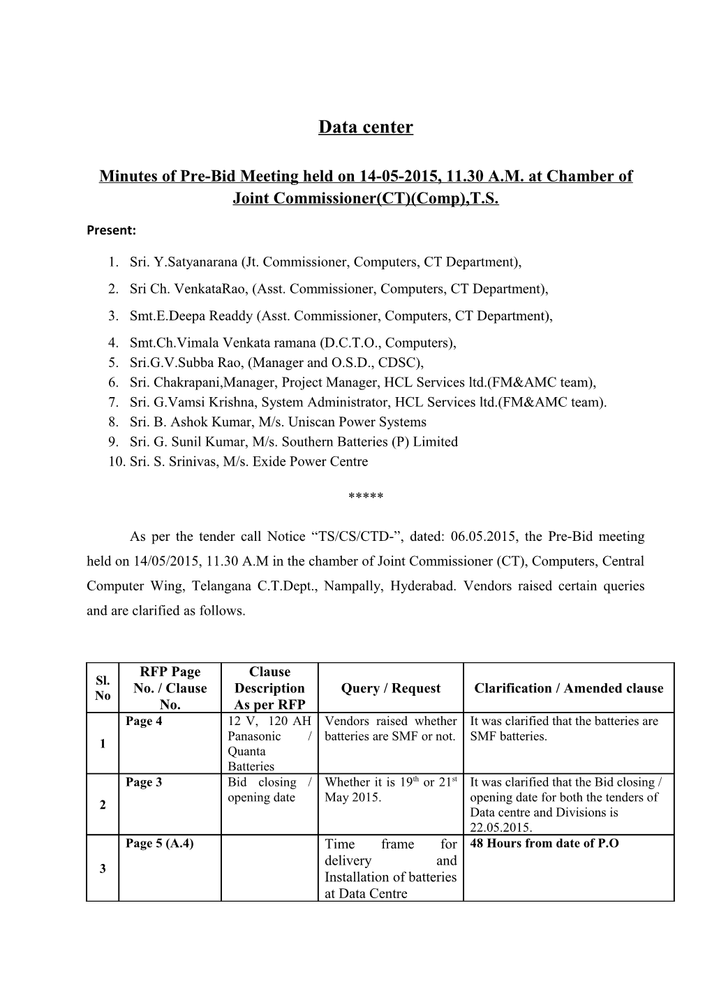 Minutes of Pre-Bid Meeting Held on 14-05-2015, 11.30 A.M. at Chamber of Joint