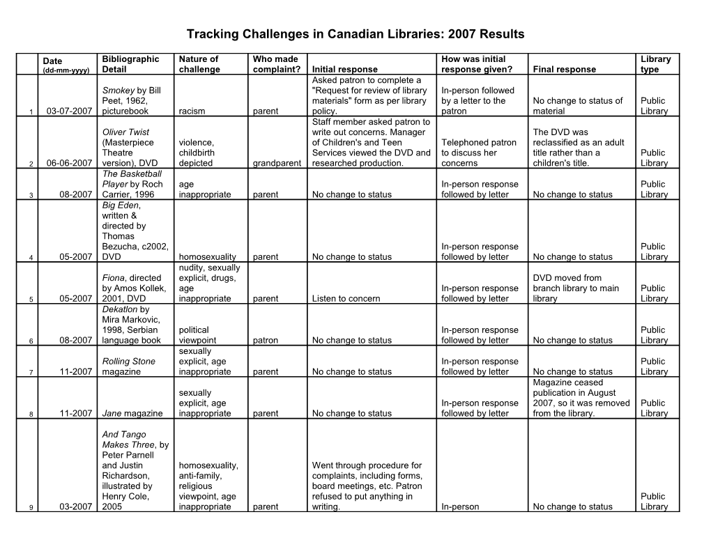 Tracking Challenges in Canadian Libraries: 2007 Results