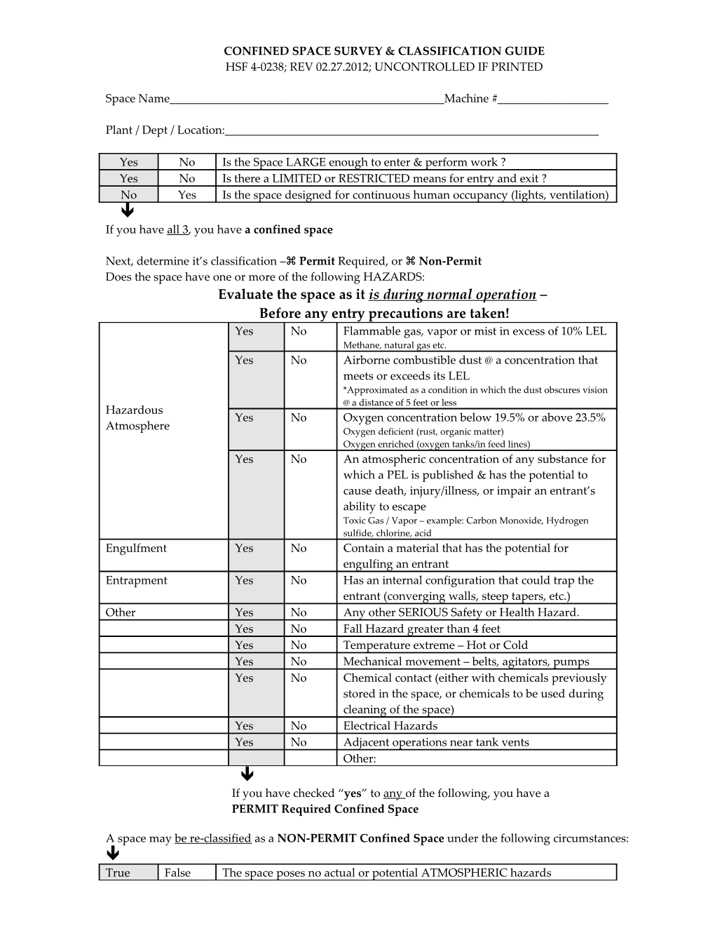 Confined Space Evaluation Checklist