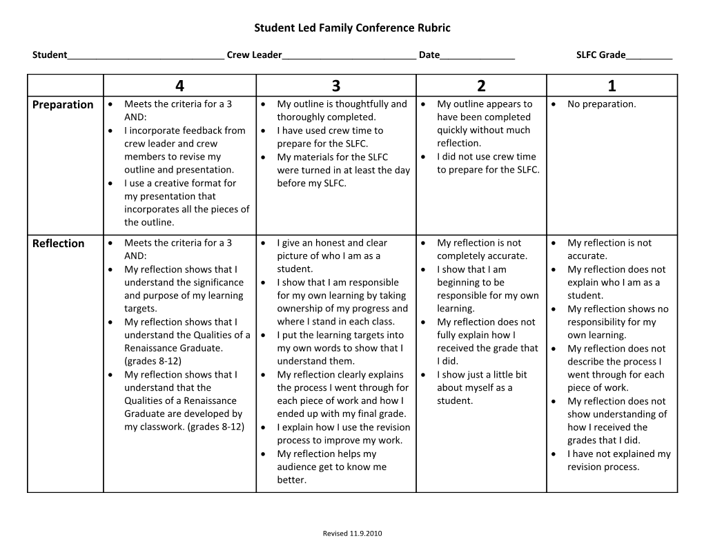 Student Led Family Conference Rubric