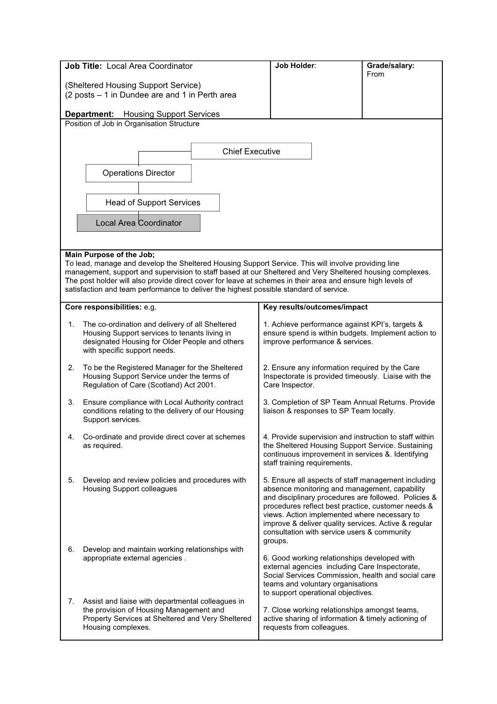 Job Description Housing Support Co-Ordinator