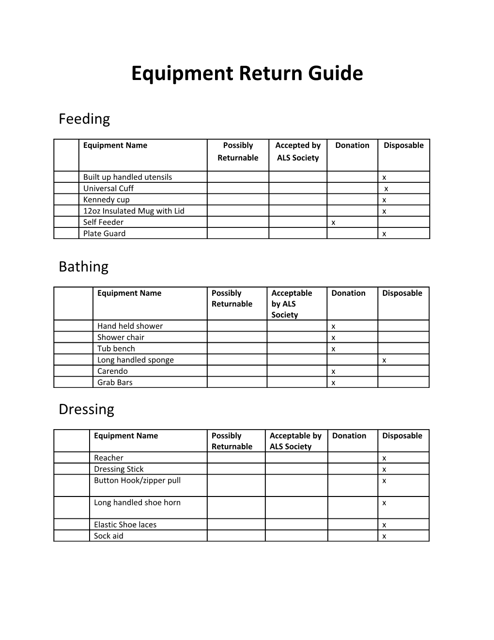 Equipment Return Guide