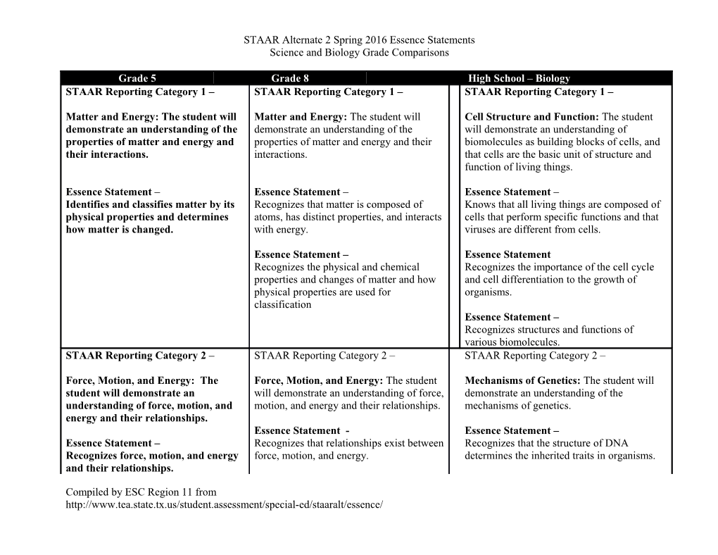 STAAR Alternate 2 Spring 2016 Essence Statements