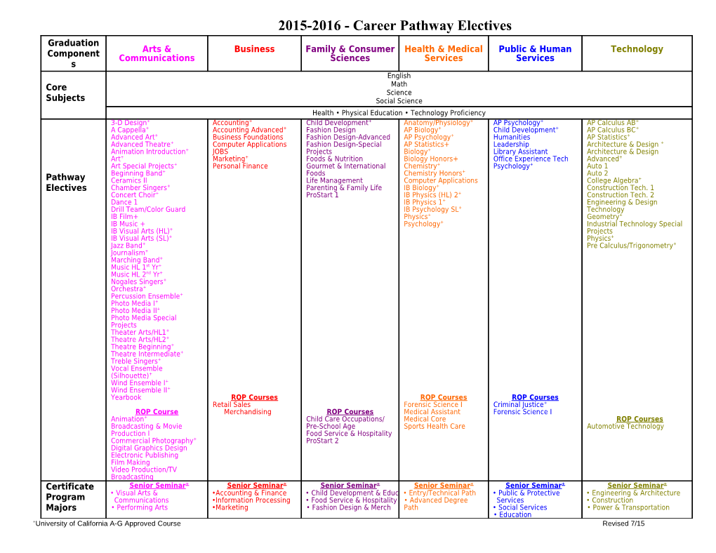 2015-2016 - Career Pathway Electives