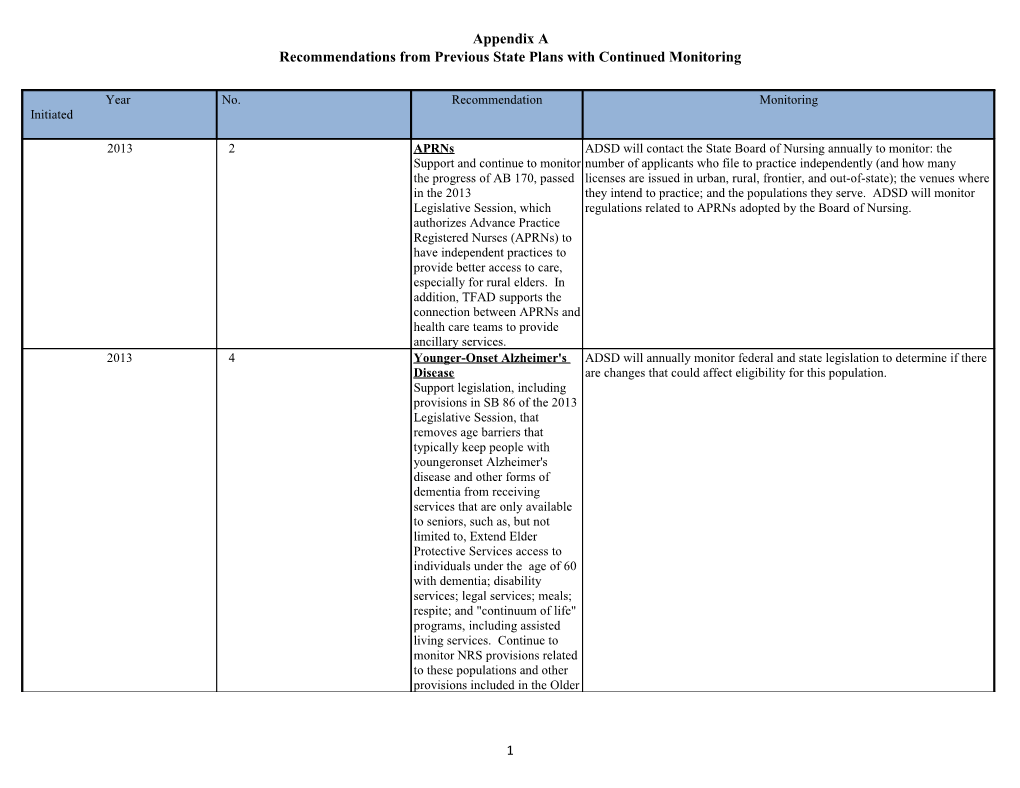 Recommendations from Previous State Plans with Continued Monitoring