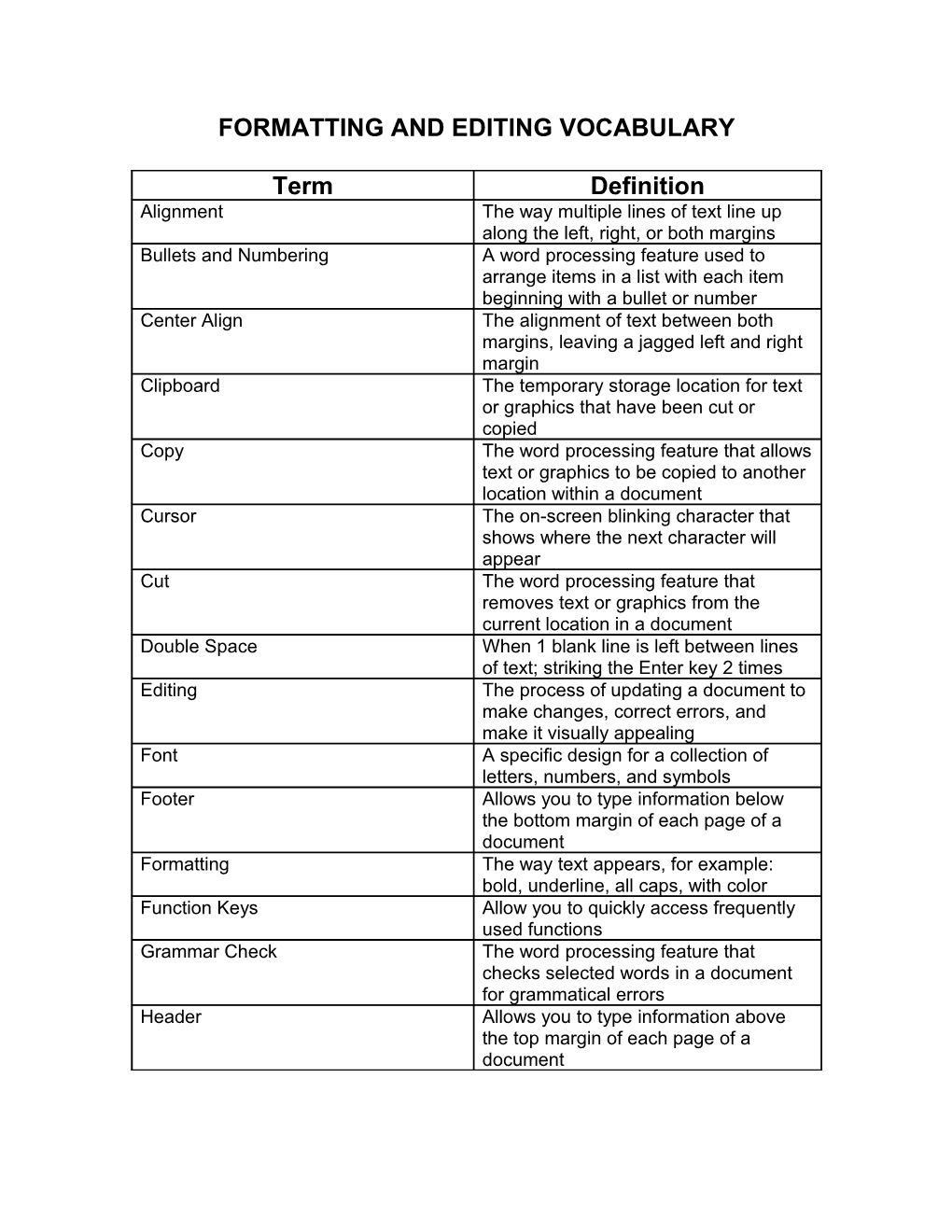 Formatting and Editing Vocabulary