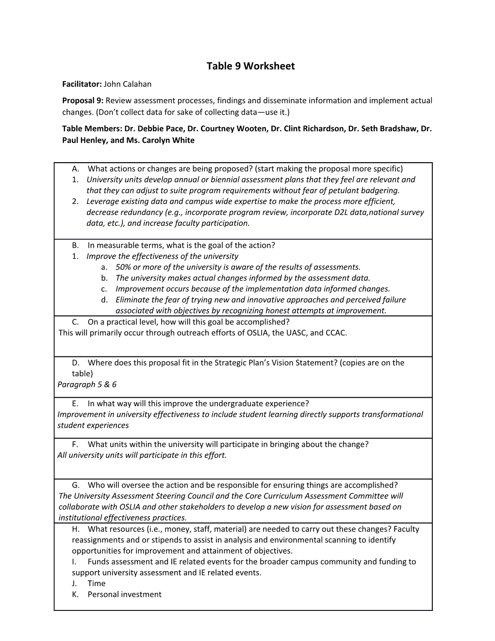 Table 9 Worksheet