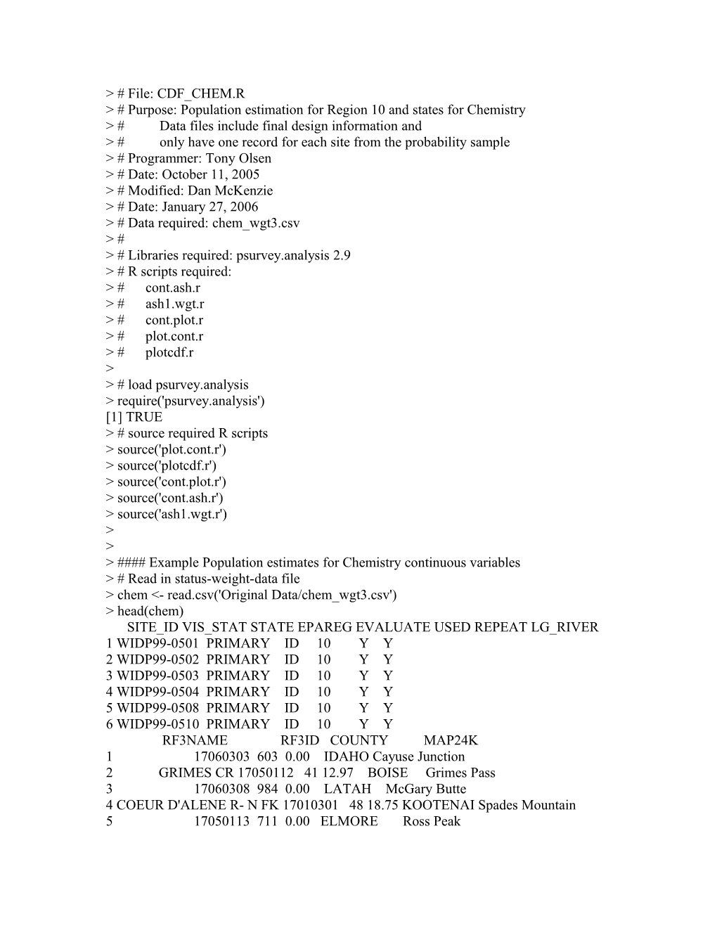 File: CDF CHEM