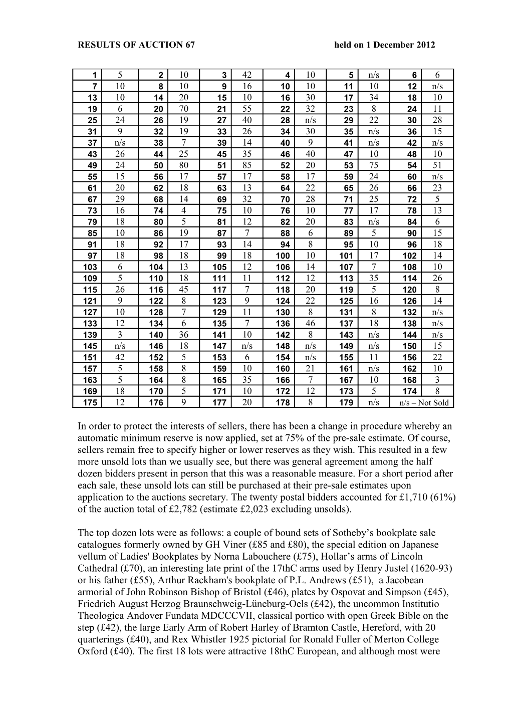 RESULTS of AUCTION 67 Held on 1December 2012