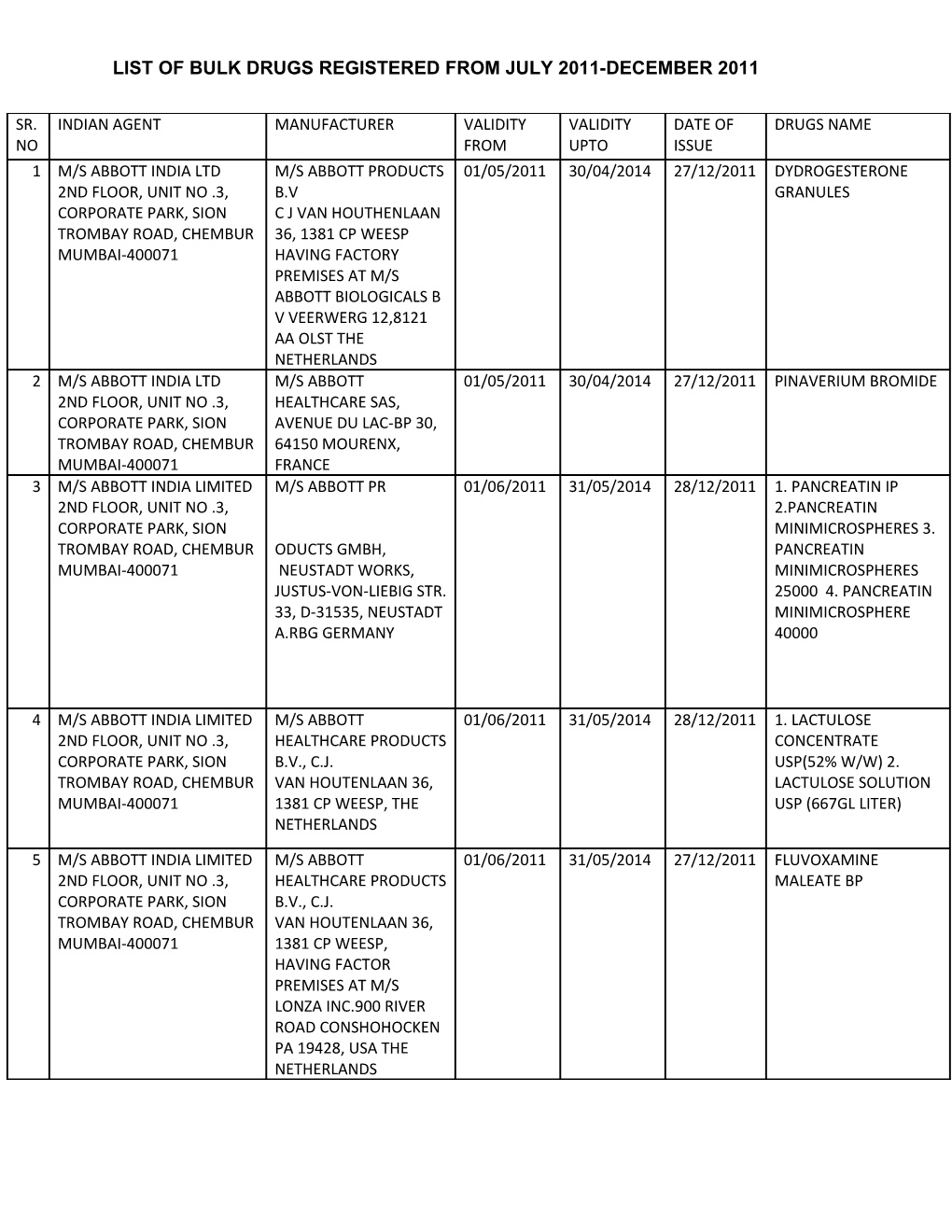 List of Bulk Drugs Registered from July 2011-December 2011