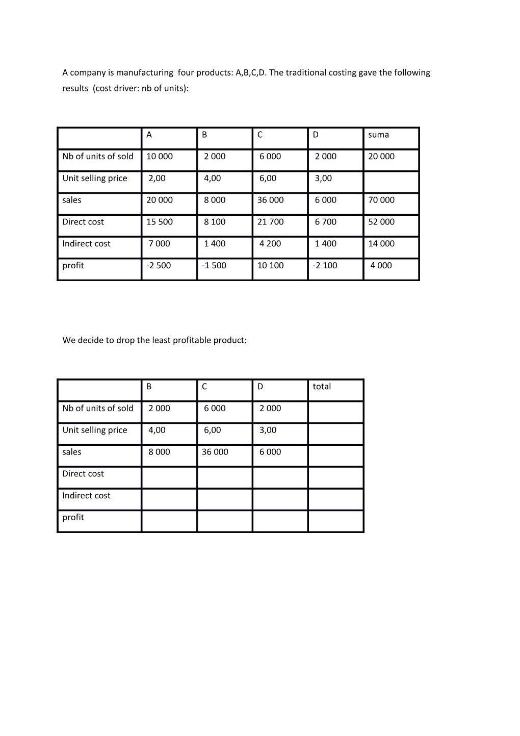 We Come Back to Four Products and Change the Cost Driver Sales