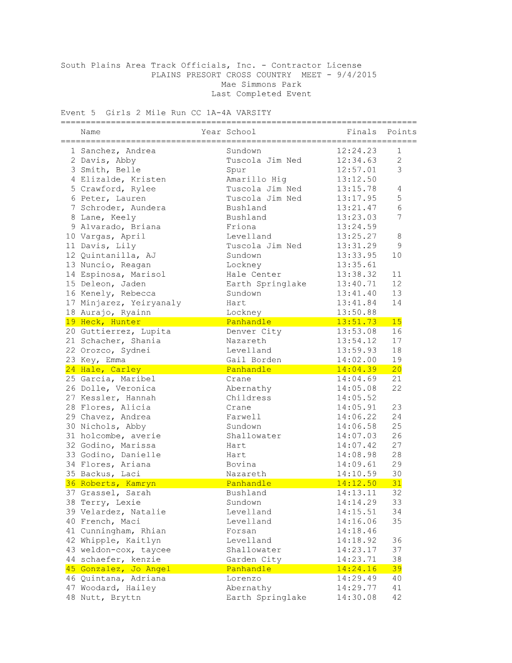 South Plains Area Track Officials, Inc. - Contractor License