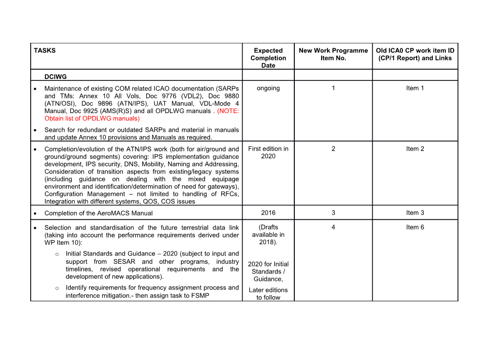 Current and Proposed Panel Work Programme