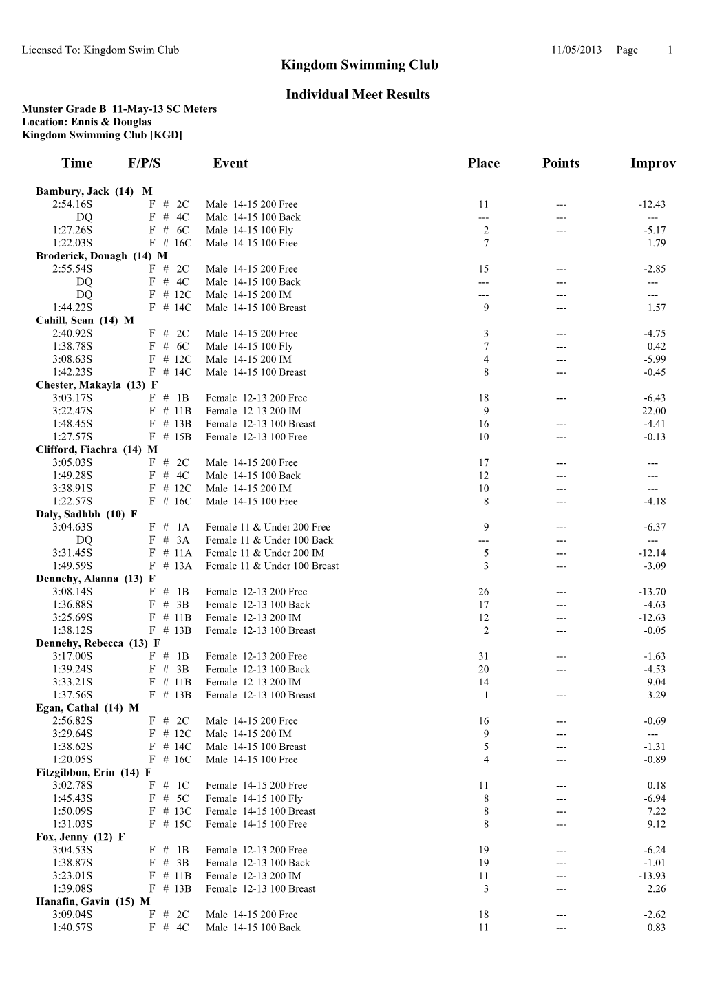 Licensed To: Kingdom Swim Club11/05/2013Page1