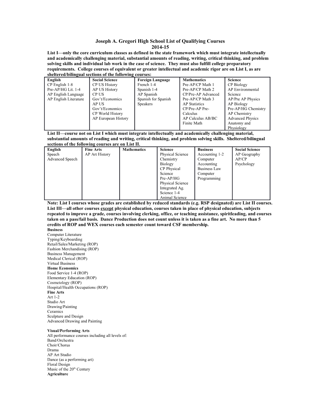 Joseph A. Gregori High School List of Qualifying Courses